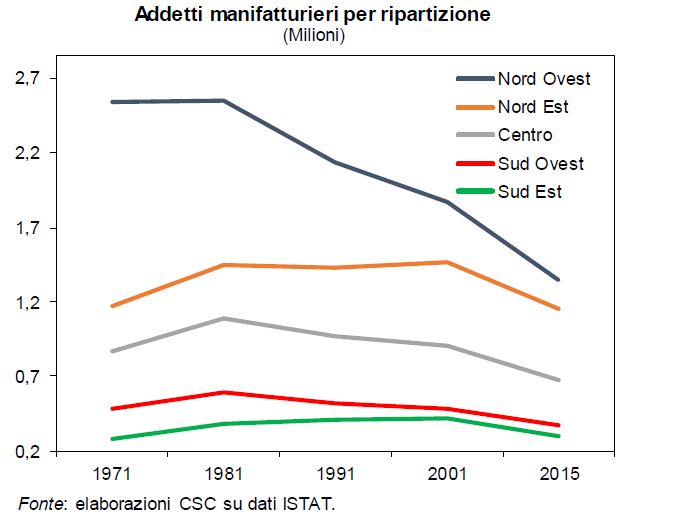 Addetti alla manifattura per zona geografica